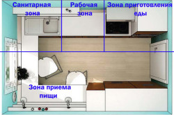 Переделка кухни 6 кв м: как визуально расширить пространство (фото и видео)