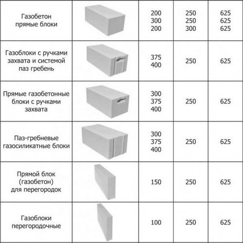 Газобетонные блоки: виды, размеры и цены за штуку