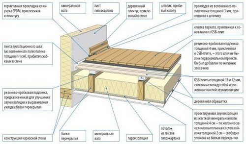 Этапы строительства каркасного дома от фундамента до крыши