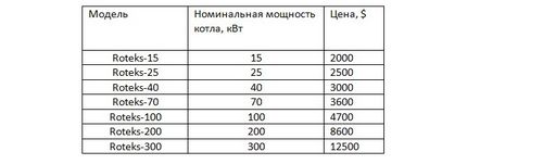 Пеллетные котлы российского производства: цены основных производителей
