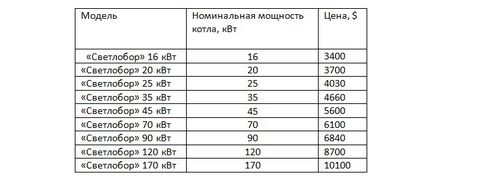 Пеллетные котлы российского производства: цены основных производителей