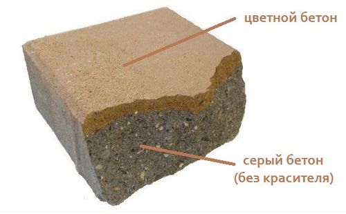 Пигмент для бетона: изготовление своими руками, технология нанесения, цена готовых составов