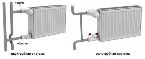 Подключение радиаторов отопления: способы и схемы