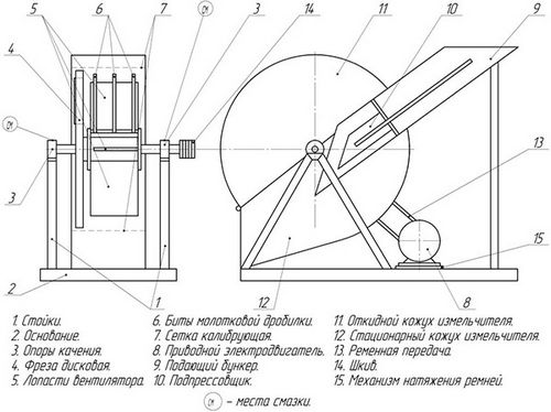 Щепорез для изготовления арболита: схемы и чертежи станка, устройство конструкции