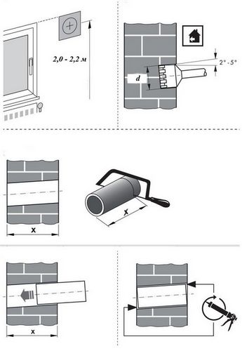 Вентиляционный клапан в стене: модели и установка