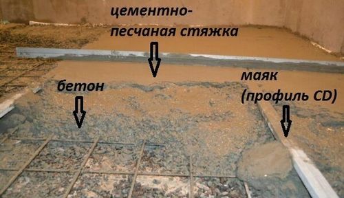 Заливка пола в гараже бетоном своими руками: пошаговая инструкция, фото и схемы