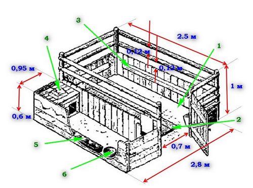 Как построить свинарник - от планировки до внутреннего оборудования