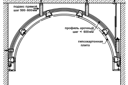 Как сделать арку межкомнатную из гипсокартона?