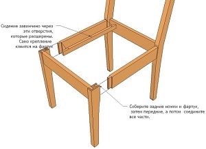 Как сделать стул своими руками - от "классики" до "трансформера"
