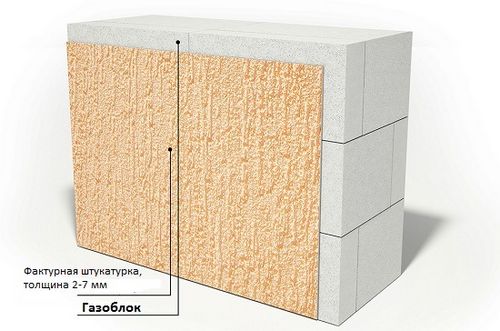 Какой должна быть толщина штукатурки по кирпичу, газобетону, бетону, пенопласту или гипсокартону? Минимальный слой штукатурки цементной, гипсовой, глиняной
