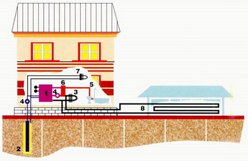 Способы обогрева теплицы, обзор и сравнение инфракрасных обогревателей для теплиц, газовых, конвекторов и печей, выбор оптимальной системы отопления