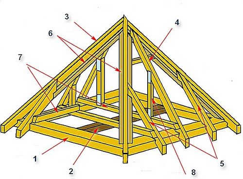 Стропильная система шатровой крыши - назначение основных элементов конструкции и их расчет