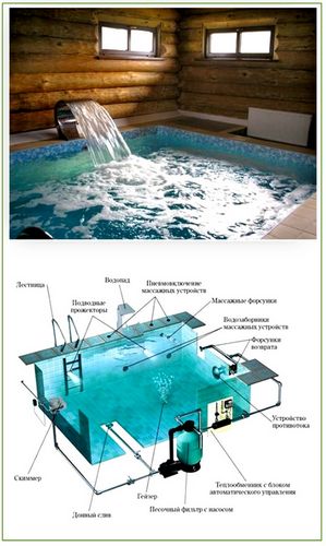 Баня с бассейном - примеры проектов и технология строительства. Узнай!
