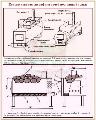 Банные печи каменки: основные конструктивные типы и характерные отличия