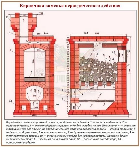 Банные печи каменки: основные конструктивные типы и характерные отличия