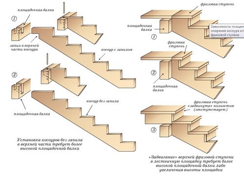 Деревянные ступени для лестницы: как сделать и как крепить?