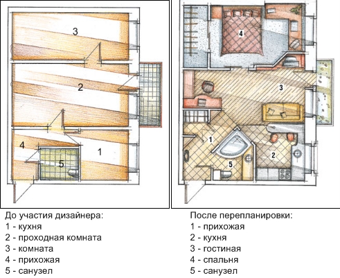Дизайн кухни с залом вместе в квартире: совмещение комнат (видео)