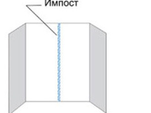 Характеристики штульповых окон