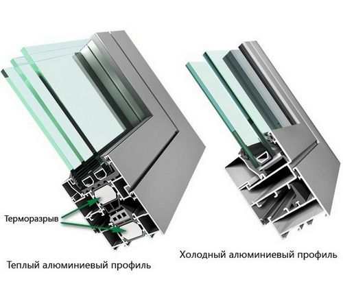 Холодное остекление балкона алюминиевым профилем: как остеклить лоджию, особенности