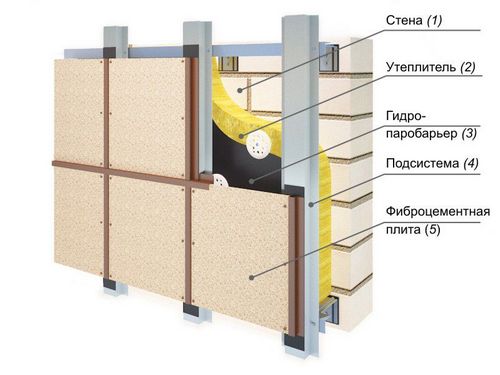 Японские фасадные панели для наружной отделки дома - характеристики, монтаж