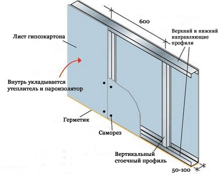 Как обшить стены гипсокартоном: отделка балкона, как крепить своими руками, видео, фото