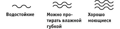 Как помыть виниловые обои на кухне и в комнате?