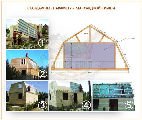 Как построить дом-баню из бруса: базовая технология строительства