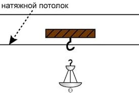 Как повесить люстру на натяжной потолок: монтаж и установка своими руками