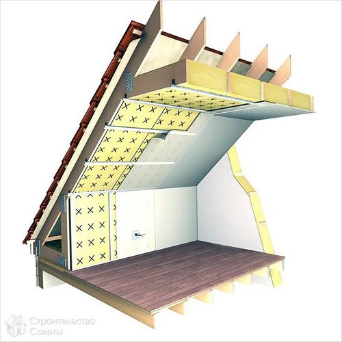 Как сделать фронтон крыши - виды материалов для изготовления фронтона