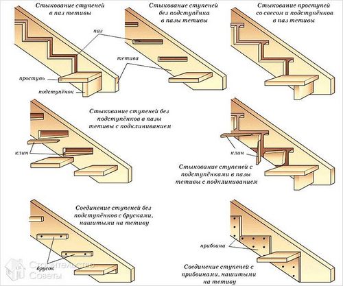 Как сделать ступеньки для крыльца - из бетона, дерева, металла, кирпича (+фото,чертежи)