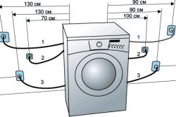 Как встроить стиральную машину в кухню: этапы работ, схемы подключения и установки (фото и видео)