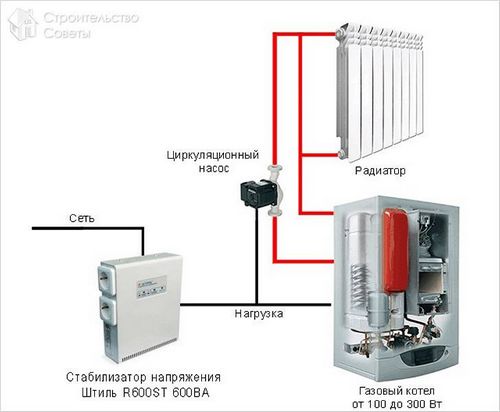 Как выбрать стабилизатор напряжения для газового котла - выбор подходящего стабилизатора