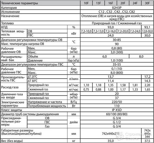 Как выбрать стабилизатор напряжения для газового котла - выбор подходящего стабилизатора