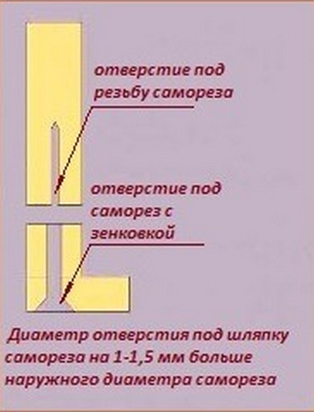 Как выровнять старый деревянный пол фанерой своими руками: инструкция с видео