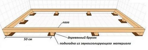 Как выровнять старый деревянный пол фанерой своими руками: инструкция с видео