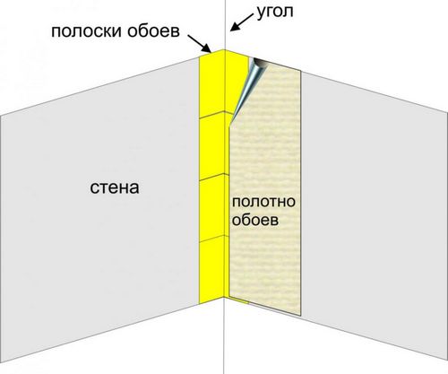 Какими обоями поклеить кухню лучше всего: схема (фото и видео)