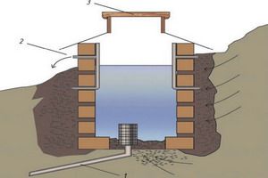 Ключевой колодец: строительство восходящего и нисходящего колодца с ключевой водой