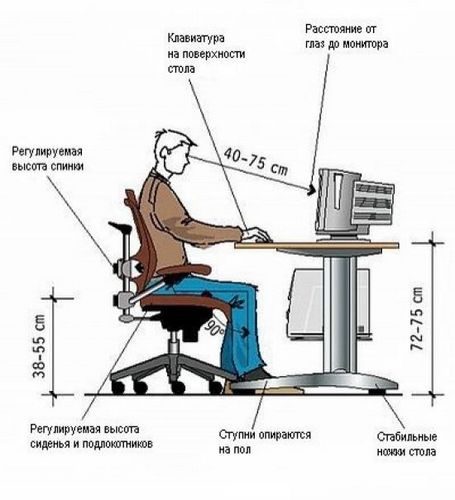 Компьютерные столы своими руками — чертежи и схемы
