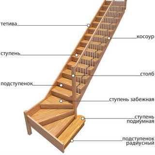 Конструктивные элементы лестницы здания: фото, расчет размеров лестничных конструкций (марша, площадки, тетивы и ограждения)