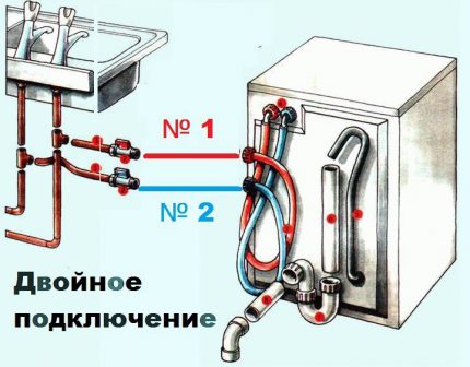 Кран для стиральной машины: обзор видов и инструкция по монтажу