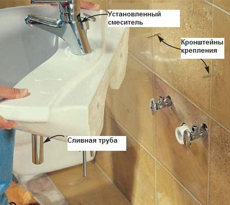 Крепление раковины к стене в ванной