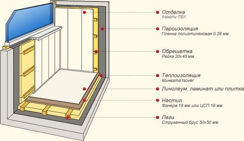 Материалы для отделки балкона и его стен изнутри и снаружи своими руками (фото и видео)