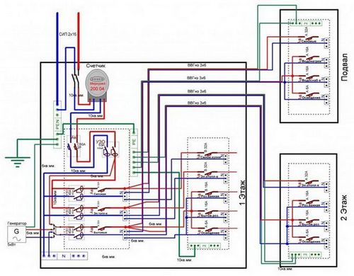 Монтаж скрытой и открытой электрической проводки в доме и выбор сечения провода по тока для правильной схемы прокладки