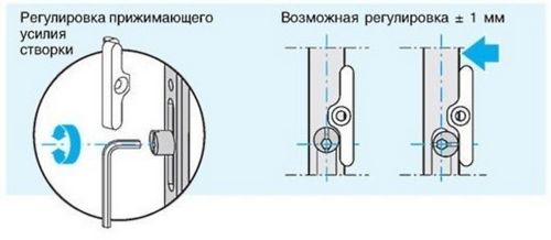 Не закрывается пластиковая балконная дверь: как устранить неполадки