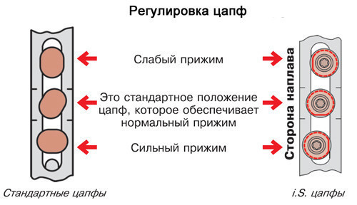 Не закрывается пластиковая балконная дверь: как устранить неполадки