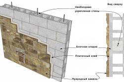 Отделка стен камнем: ее виды и особенности (фото)