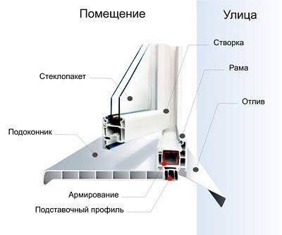 Отлив на балкон: виды изделия и их монтаж