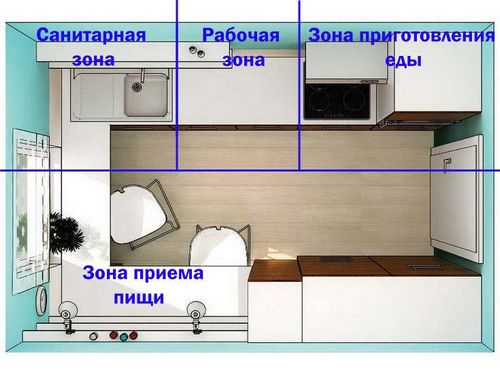 Переделка кухни 6 кв м: как визуально расширить пространство (фото и видео)