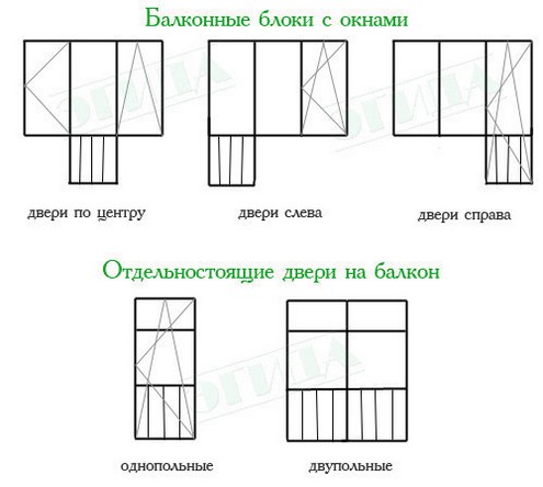 Пластиковые балконные двери особенности покупки и конструкции