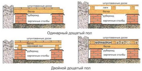 Пол на даче своими руками - инструкция!